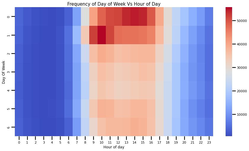 Original heatmap of Instacart order frequency by day and hour